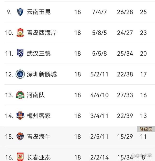 包含中超赛程吃紧，上海海港窗口期再遭质疑，球迷炸锅，数据层面出现新趋势的词条